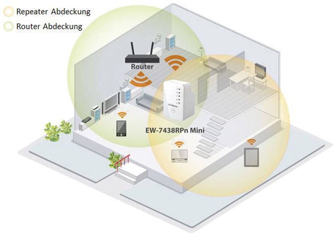 EDIMAX Wi-Fi repeater EW-7438RPn Mini met EdiRange App 29218C2 300 MBit/s