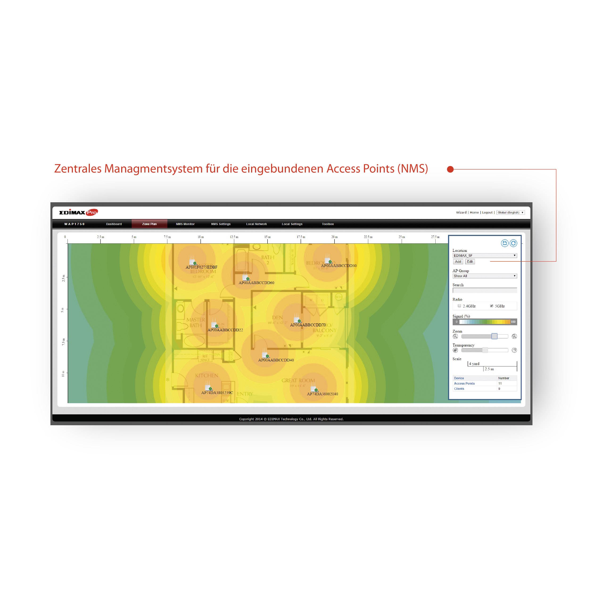 Heat map for Wi-Fi coverage with central management system interface for managing access points (NMS).
