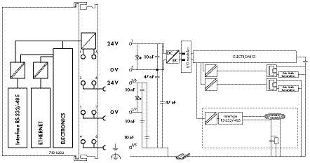 WAGO PFC200 2ETH RS PLC controller 750-8202 1 pc(s)