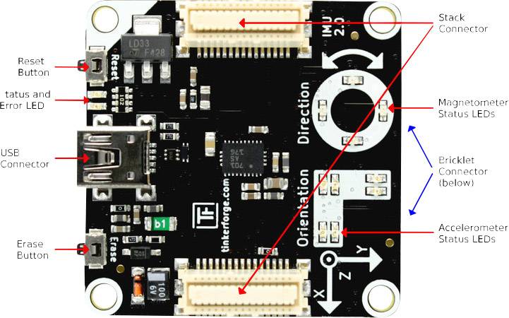 A printed circuit board with multiple connectors and LEDs. Labels show 'USB Connector', 'Orientation', 'Stack Connector', 'Button' and status LEDs. Key components and functions are labelled.