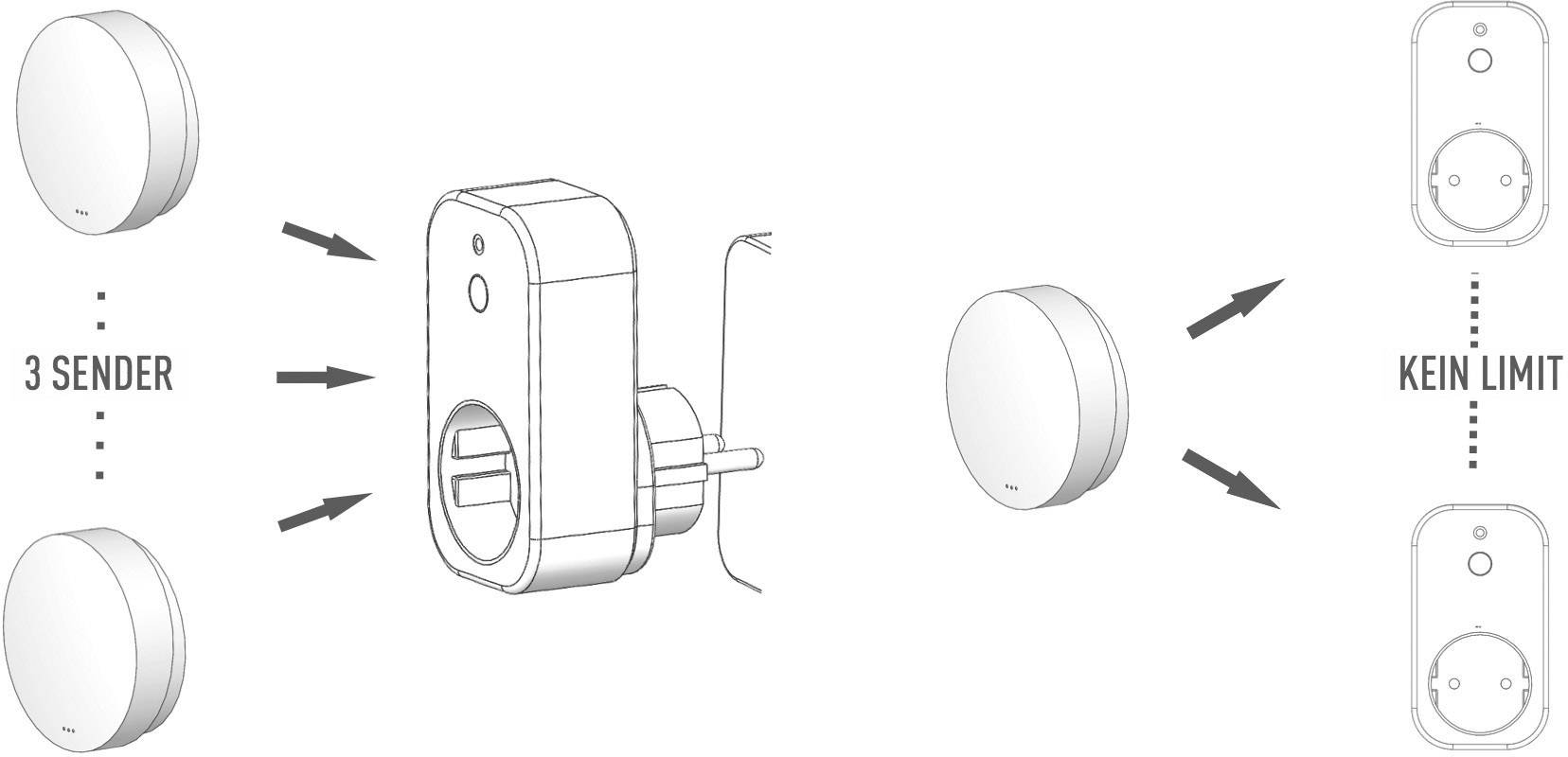 X4-LIFE 701515 Wireless Remote control