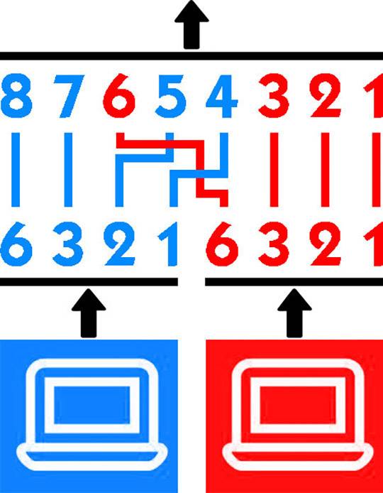 Two computers at the bottom, connected by a network with numbers and a winding path. Blue and red mark different routes.