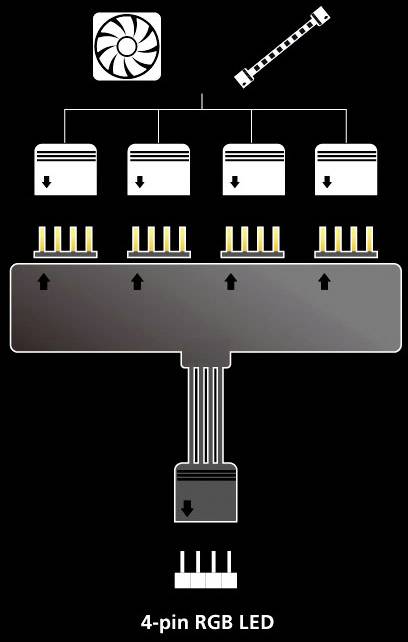 PC Cable [1x RGB LED plug - 4x RGB LED socket] 0.10 m Black Akasa