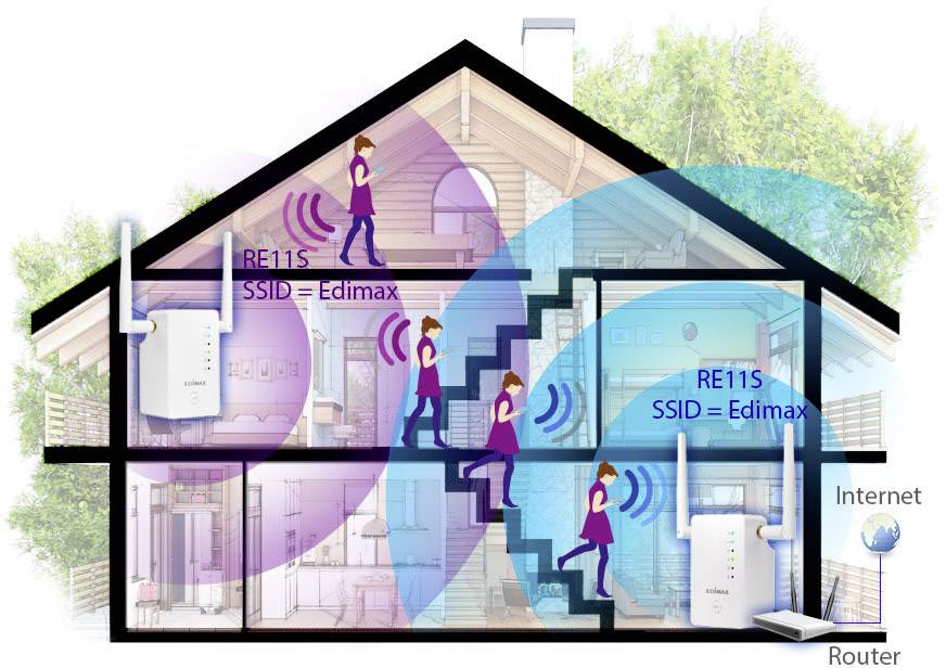 EDIMAX RE11S Wi-Fi repeater 2.4 GHz, 5 GHz