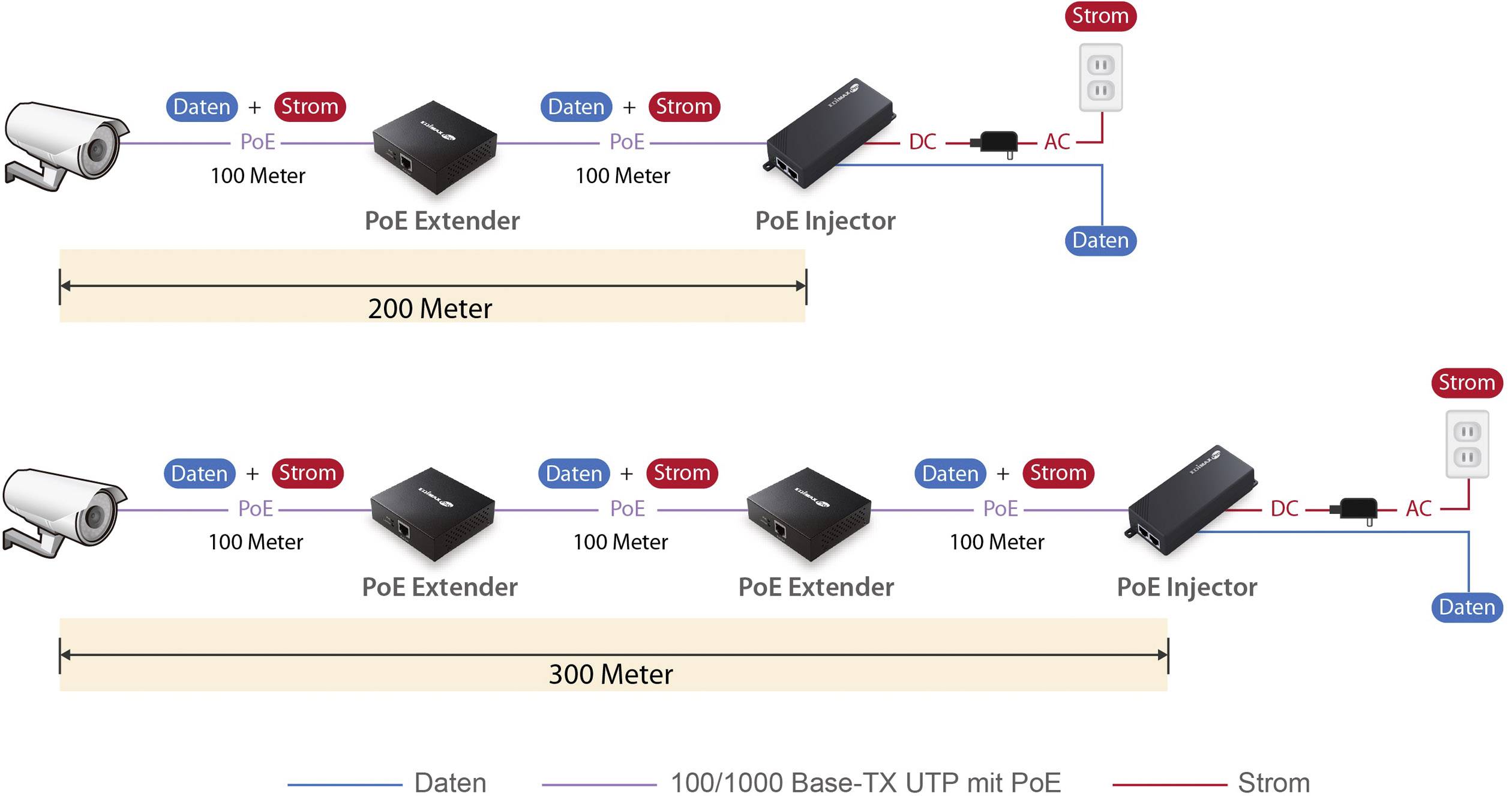 EDIMAX Wi-Fi repeater GP-101ET Gigabit PoE+ Repeater GP-101ET