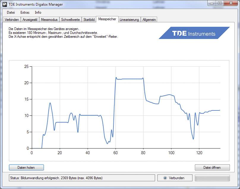 TDE Instruments Digalox DPM72-MP Digital rack-mount meter