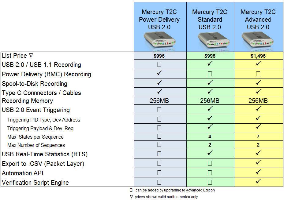 Comparison Table of Mercury T2C Models: Features and PricesRows: USB Types, Power Delivery, Recording Memory. Column shows differences.