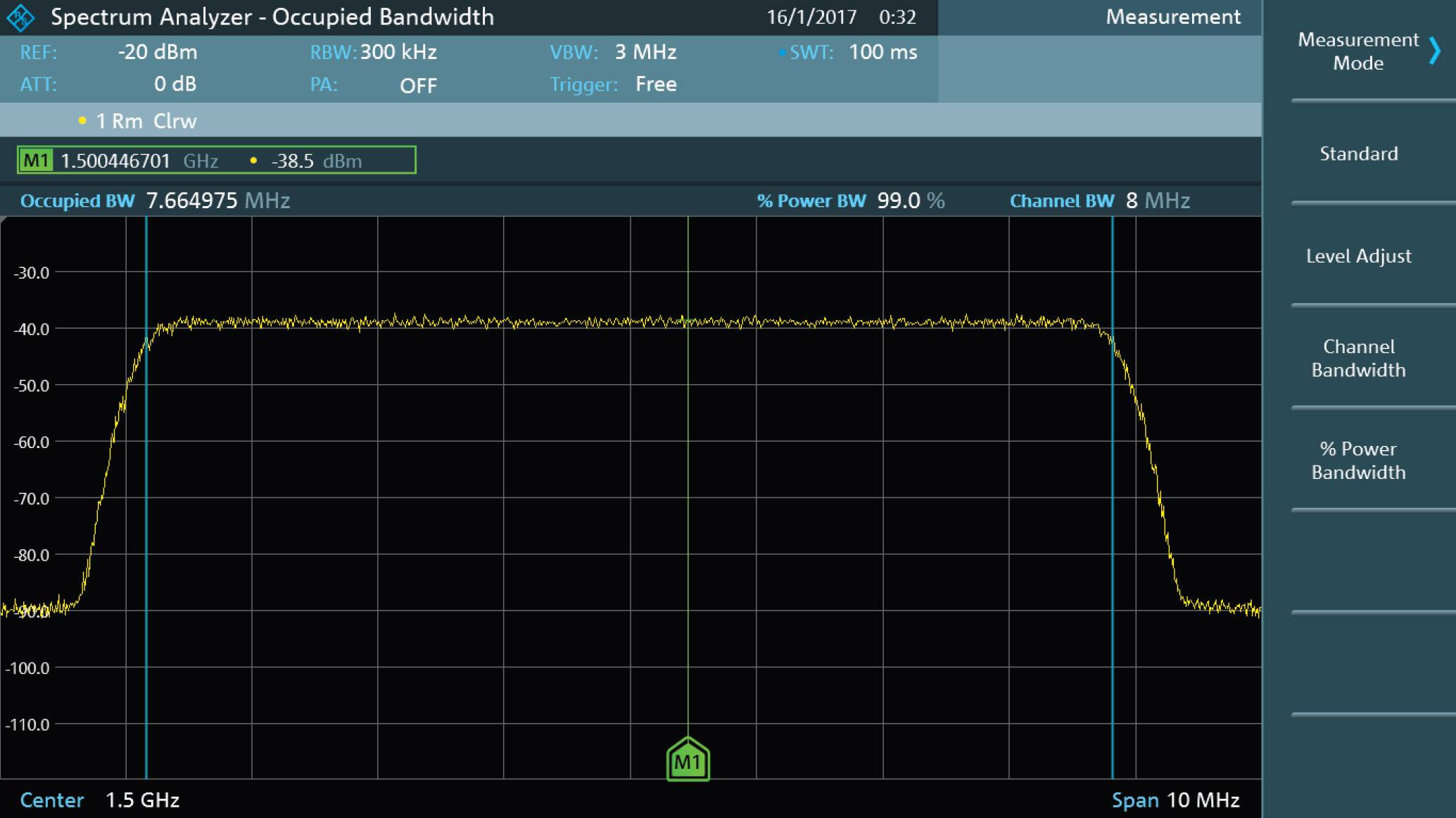 Screenshot of a spectrum analyser with a measured frequency of 1.5 GHz and a bandwidth of 3 MHz. The power level is -20 dBm.