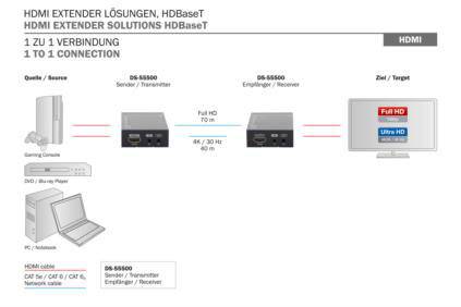 Digitus DS-55500 HDMI™ Extension via RJ45 network cable 70 m