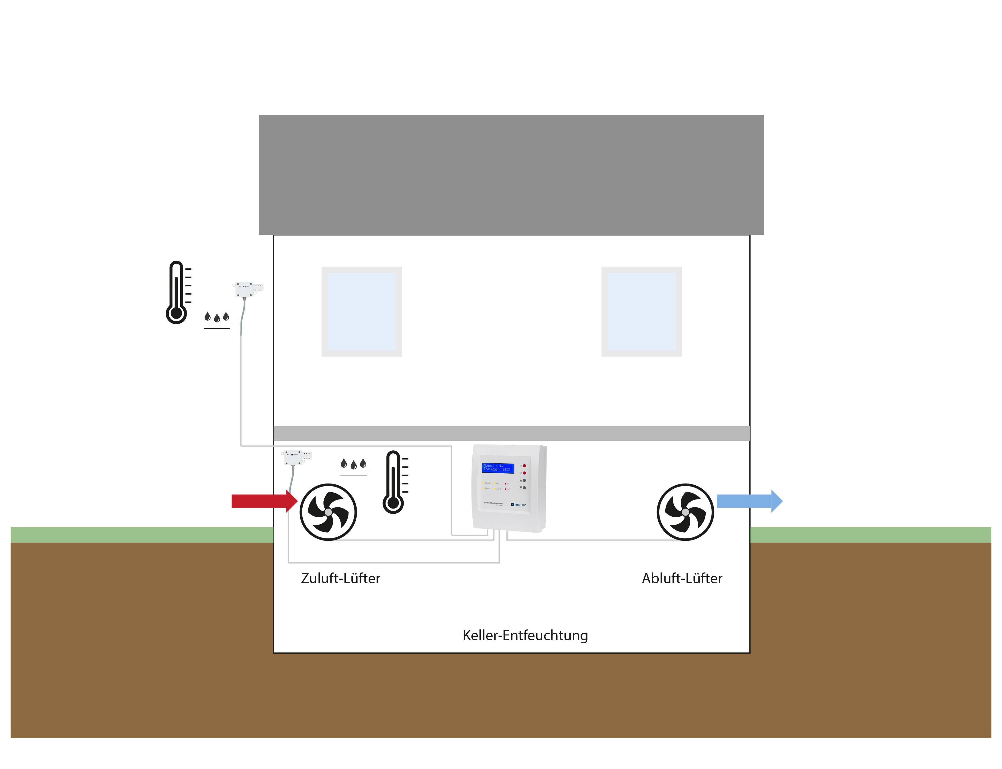H-Tronic Dew point control system -40 - 125 °C 1 W