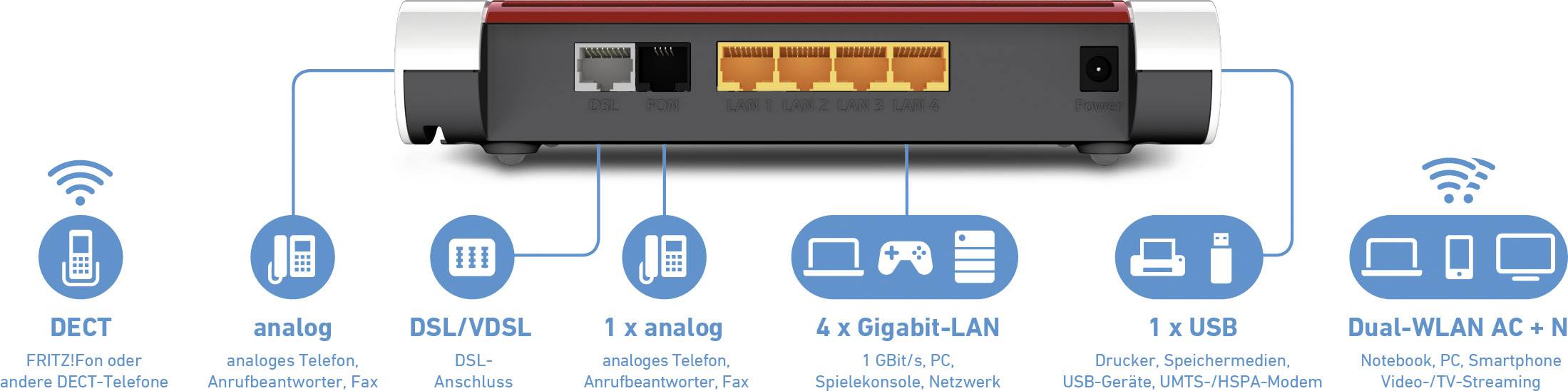 AVM FRITZ!Box 7530 Wi-Fi modem router Built-in modem: ADSL, VDSL 2.4 GHz, 5 GHz 1200 MBit/s