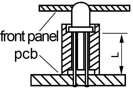 Diagram of an LED mounting through a front panel and a printed circuit board (PCB). Arrows indicate position and orientation.