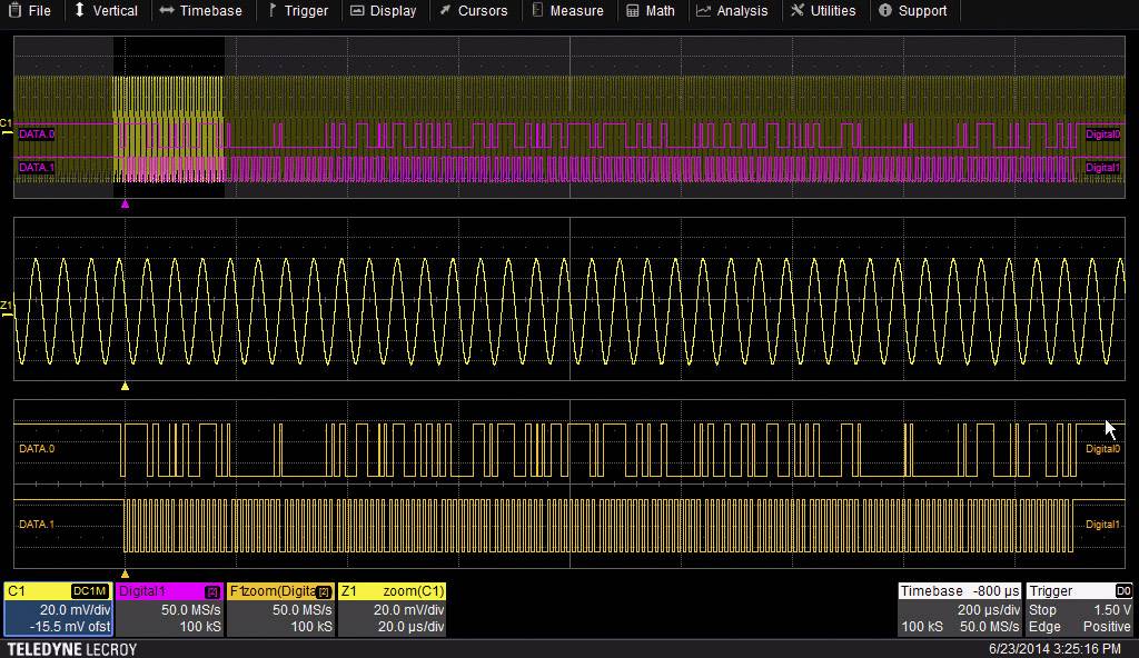 Oscilloscope screen displays digital and analogue signals with various waveforms and amplitudes. Time axis below.