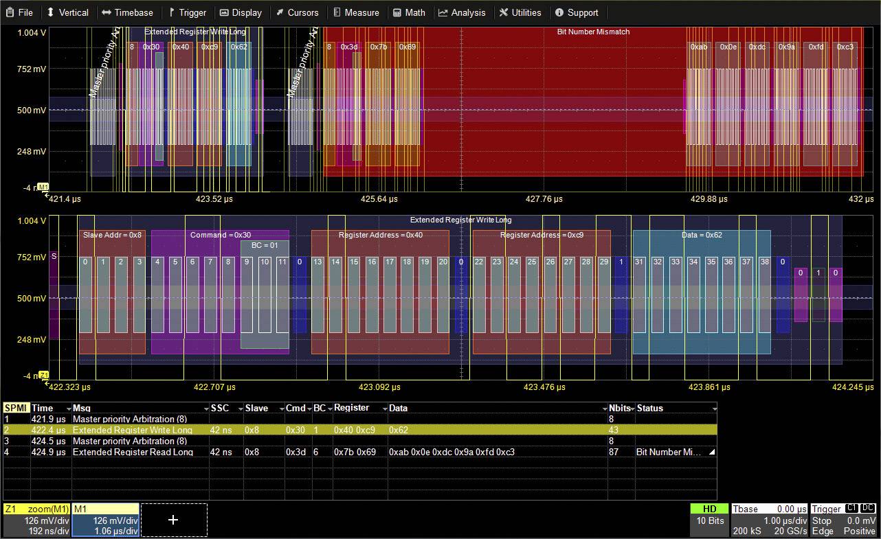A diagram shows the time progression of route-specific data transmissions. Different coloured bars represent various communication protocols.