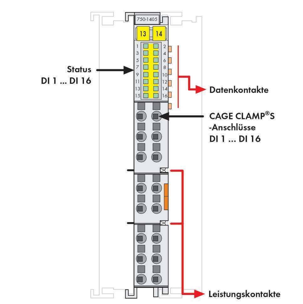 Illustration of an electronic module with 'data contacts', 'CAGE CLAMP® connections' and 'power contacts'. Status indicator at the top.