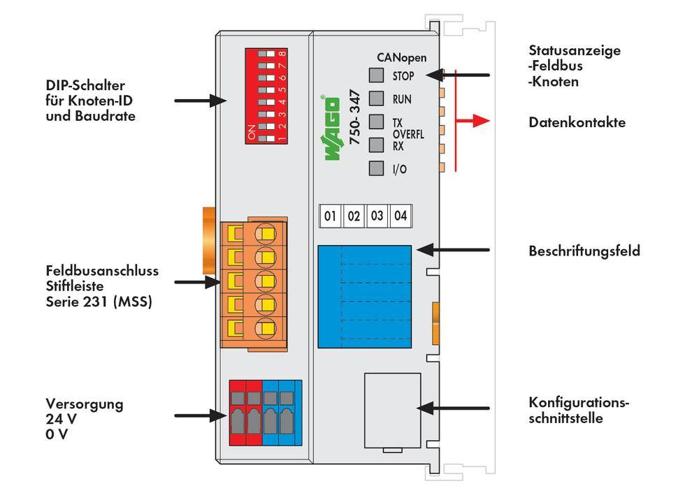 WAGO FC CANopen MCS ECO PLC fieldbus connector 750-347 1 pc(s)