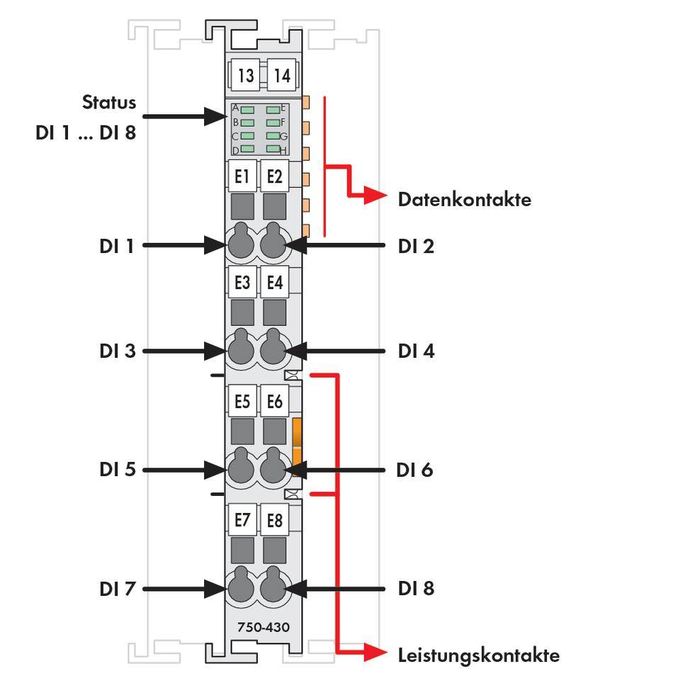 Diagram of an 8-channel digital input module with 8 inputs (DI 1 to DI 8), status indicator, and power and data contacts.