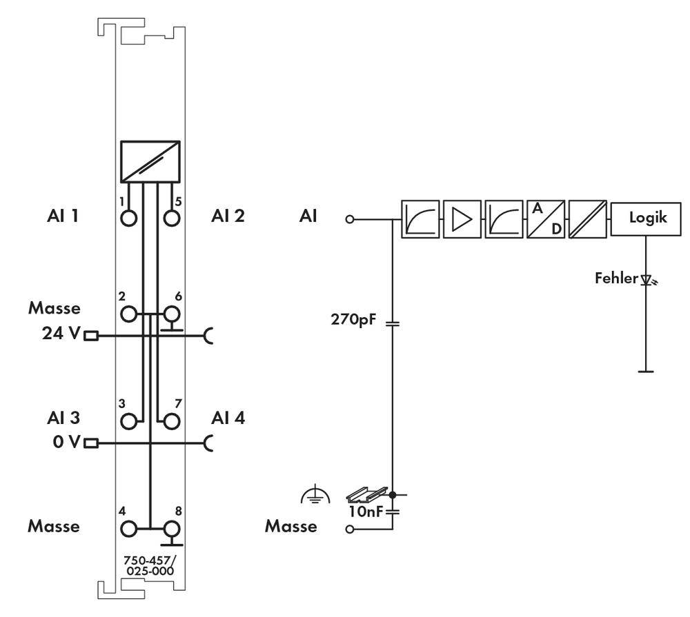 WAGO PLC analogue input module 750-457/025-000 1 pc(s)