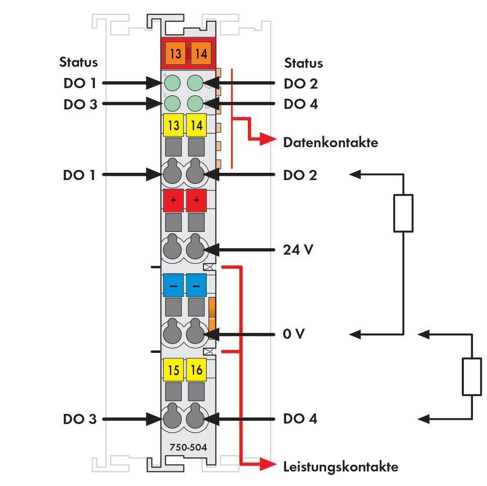 The diagram shows a block circuit diagram of an electronic module with various connections: data contacts (DO 1-4), 24 V and 0 V.