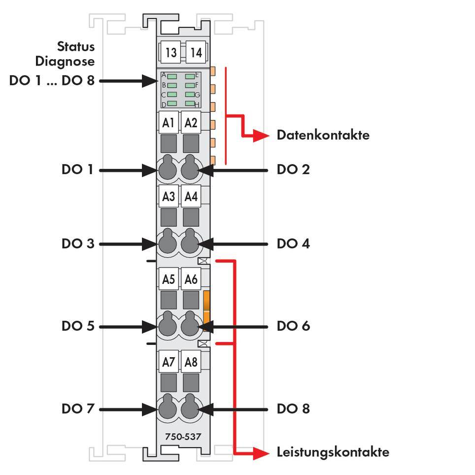 Figure shows an electronic module with eight outputs (DO1 to DO8), data and power contacts. Top: Status diagnosis.