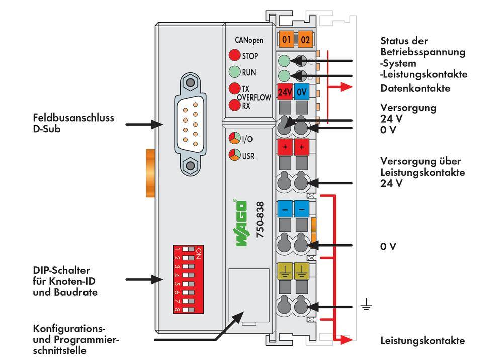 WAGO CANopen M1 DSub PLC controller 750-838 1 pc(s)
