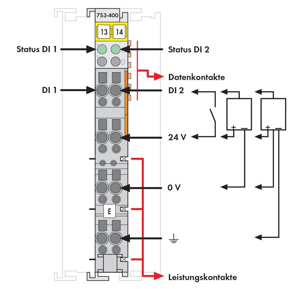Diagram of the WAGO I/O System 750: Distribution and Designation of Data Contacts, Power Contacts, and Status LEDs.