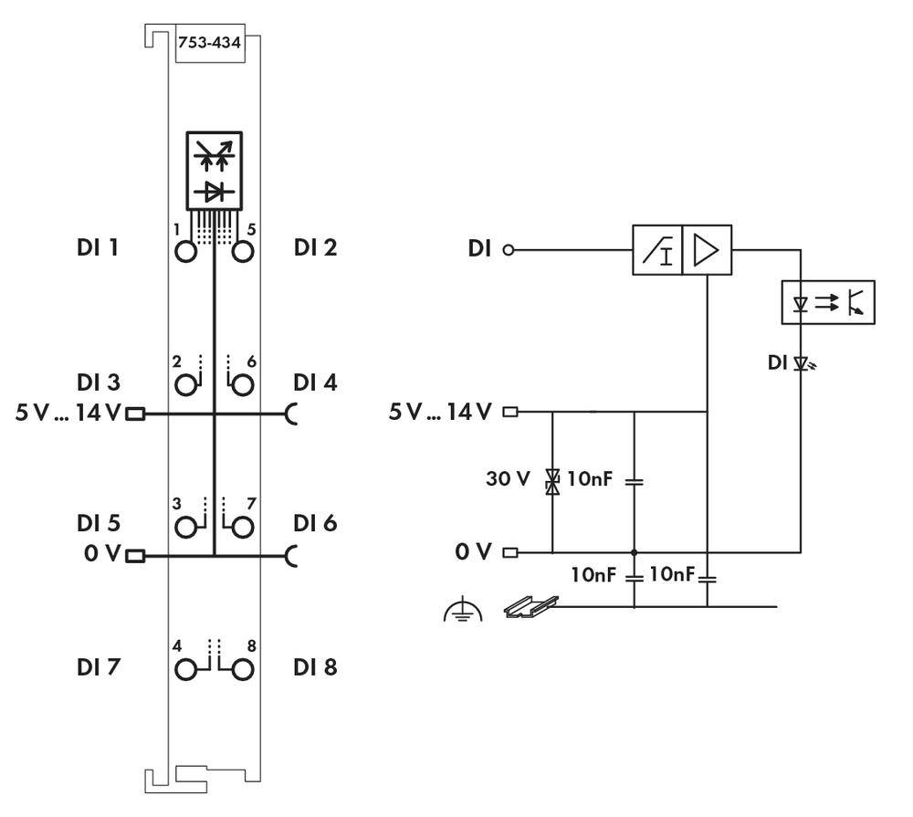 WAGO PLC digital input module 753-434 1 pc(s)