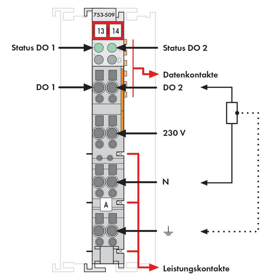 Diagram of an electrical module with DO1 and DO2 connections, status indicators, 230 V power supply and data contacts on the right.
