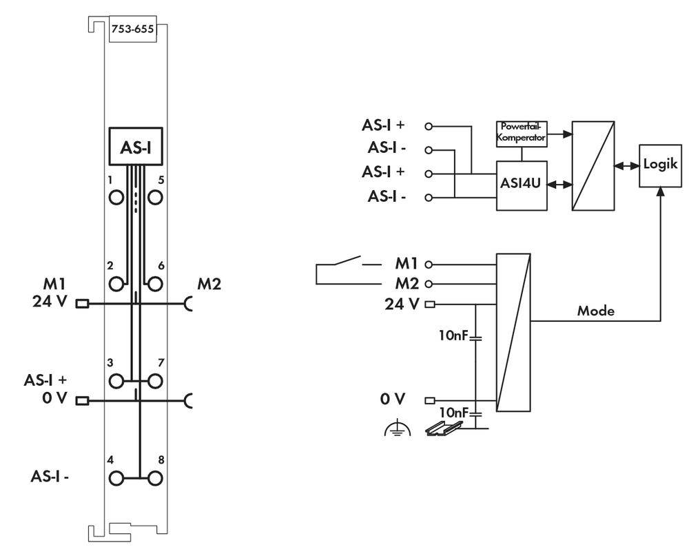 WAGO 753-655 PLC bus connector 753-655 1 pc(s)