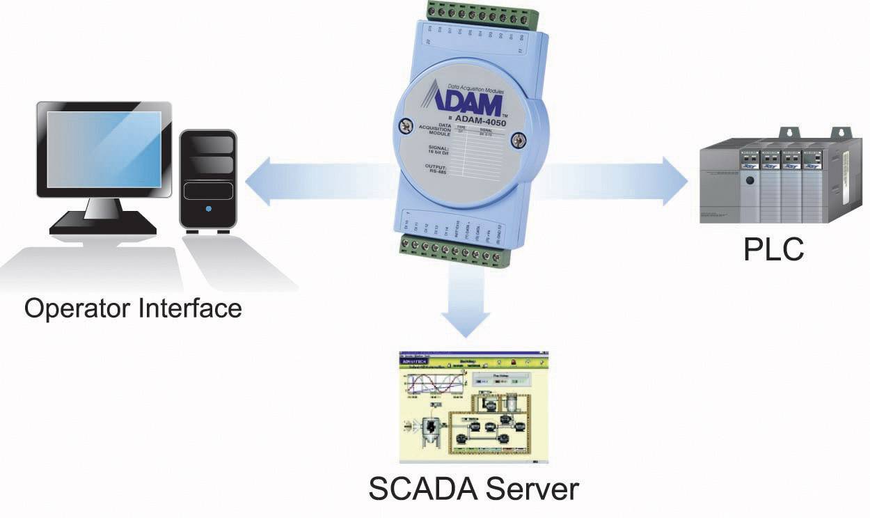 Advantech ADAM-4051 Input module DI No. of inputs: 16 x