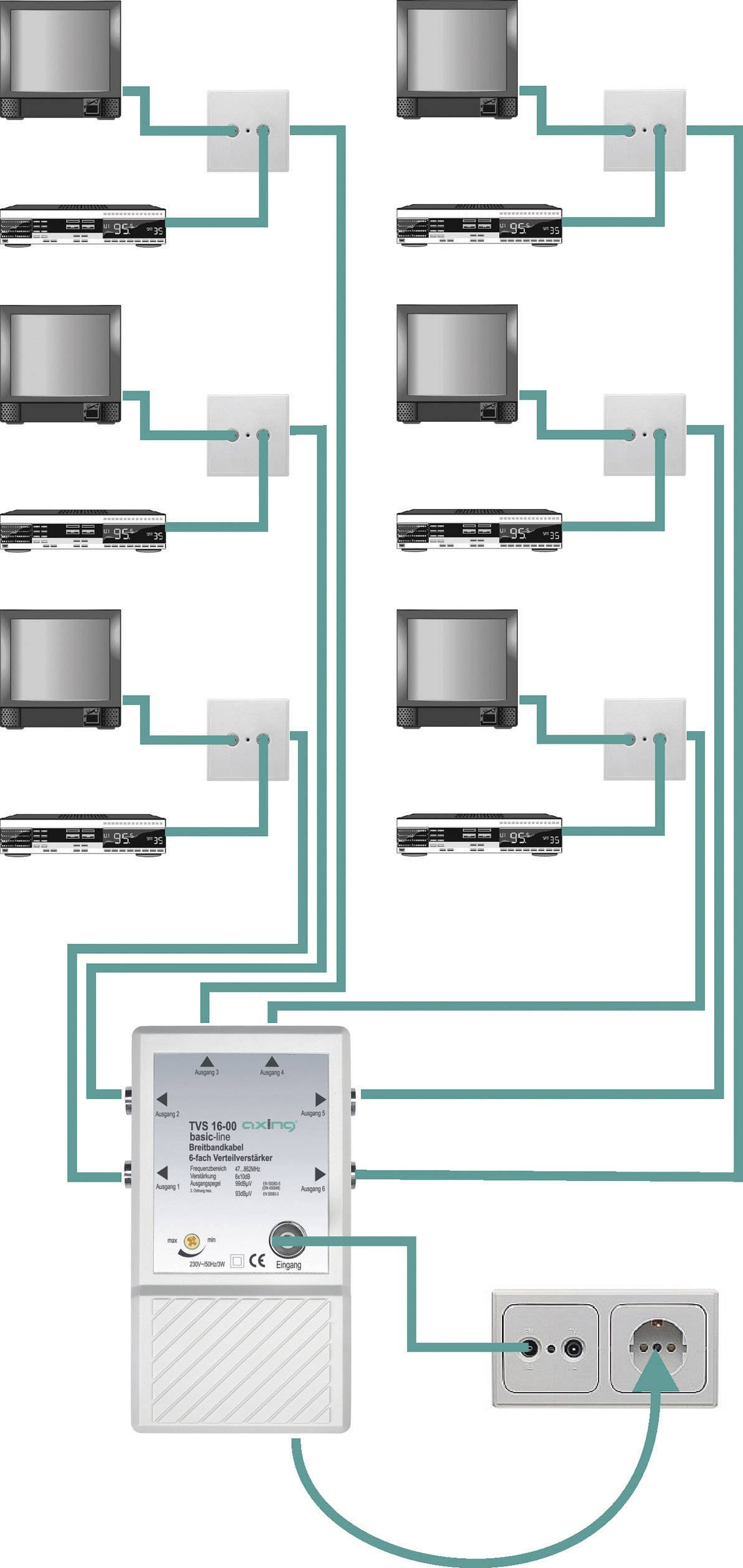 Axing TVS 16 Multiband amplifier 10 dB
