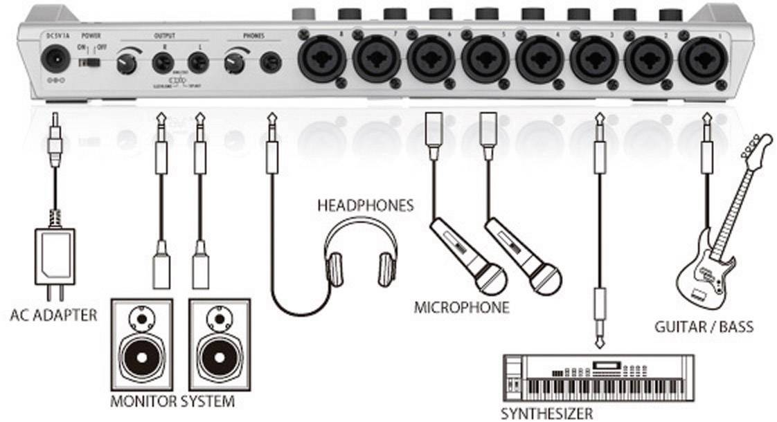 Zoom R24 Audio recorder White