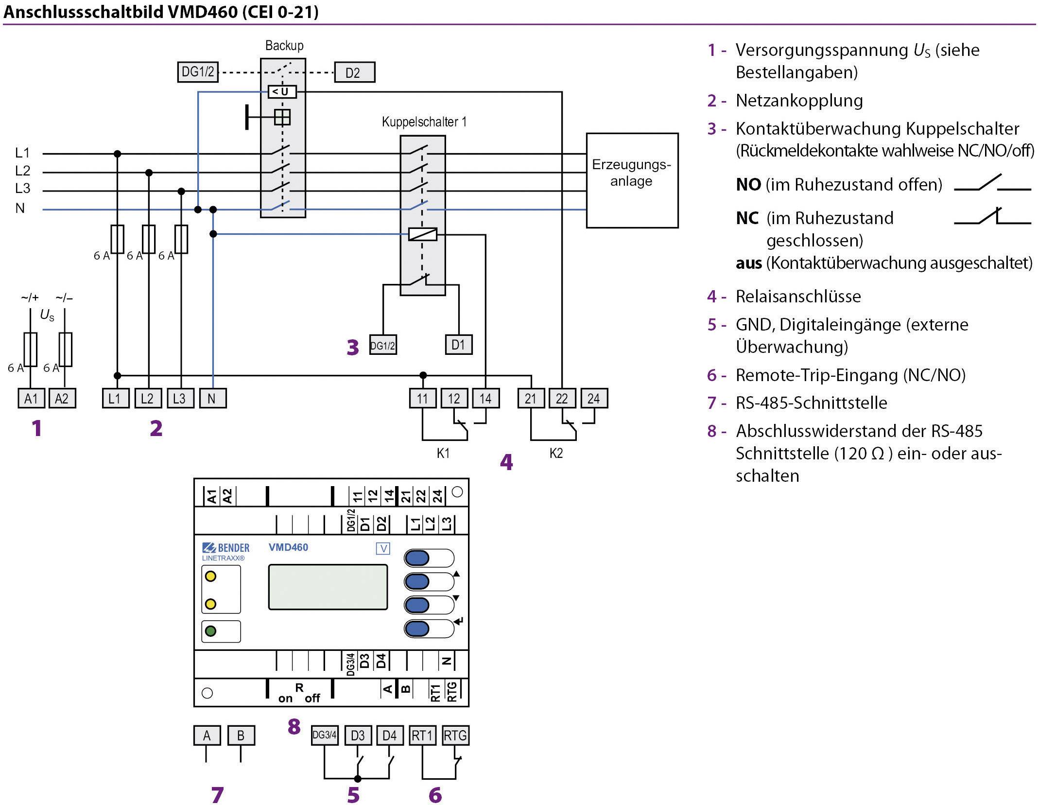 Bender LINETRAXX® VMD460
