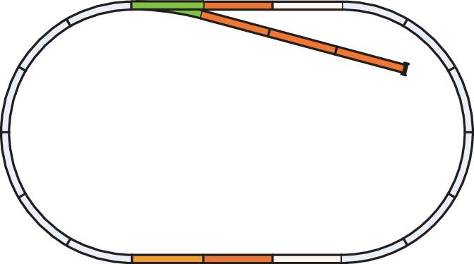 An oval track plan with a passing loop in orange and an overlapping section in green.