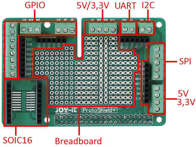 Figure of a prototype board with marked areas: GPIO, SPI, I2C, UART, 5V/3.3V and SOIC16, with integrated breadboard.