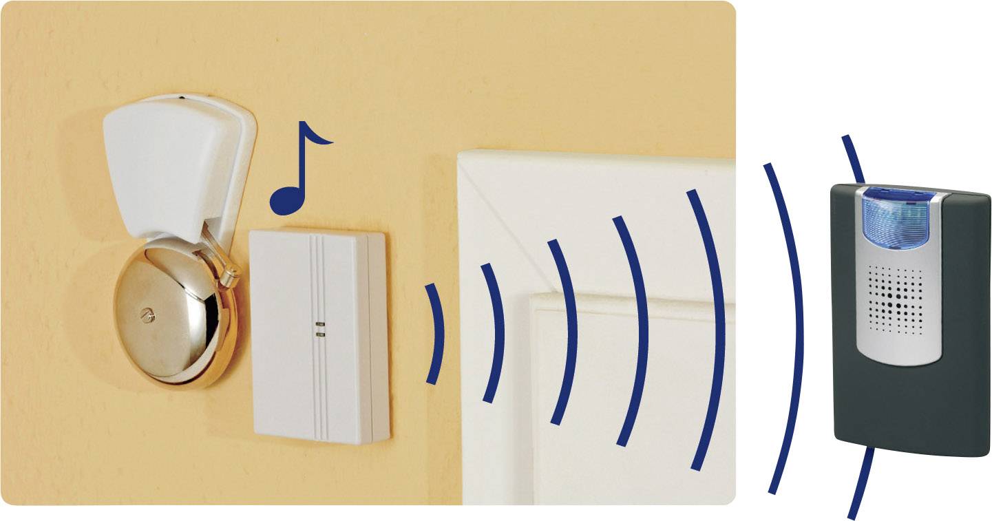 Wireless door bell Complete set Heidemann 70835 HX Action