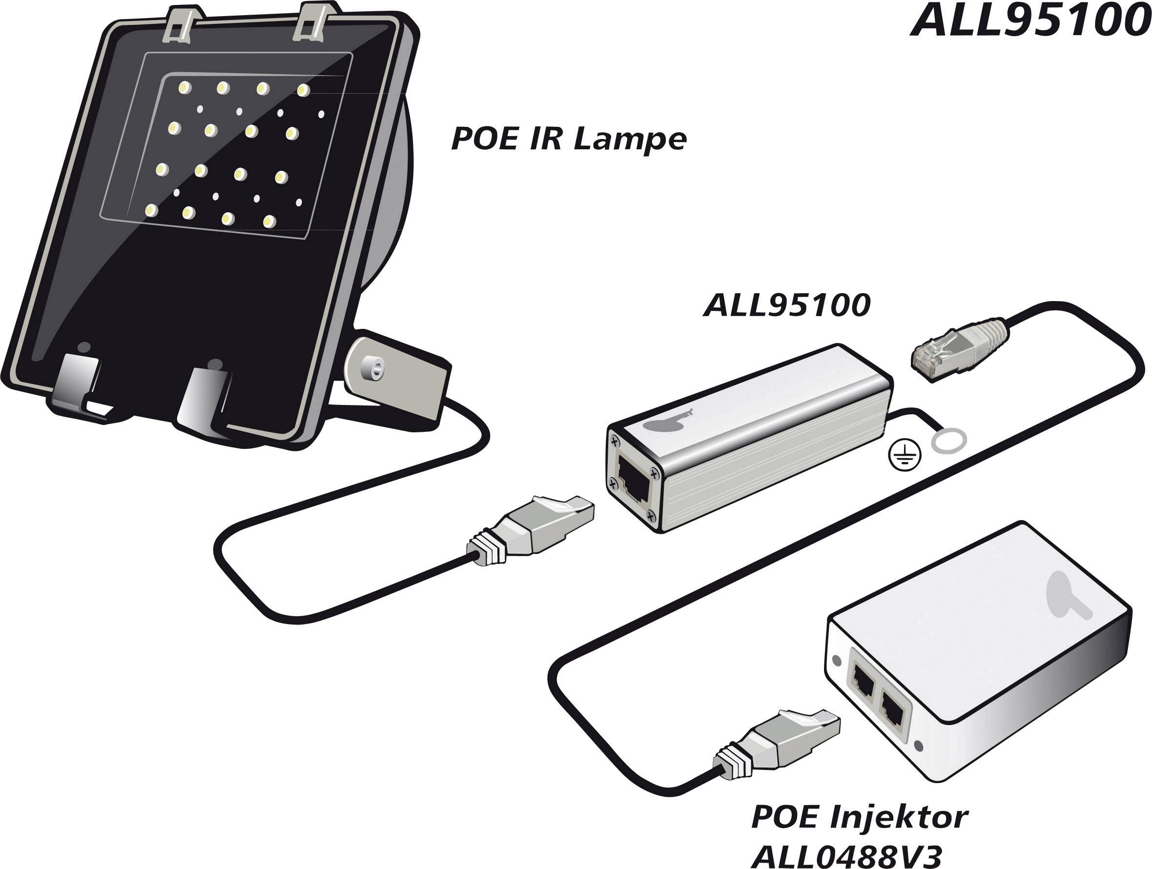 Allnet ALL95100 LAN surge protection 10/100/1000 1 pc(s)