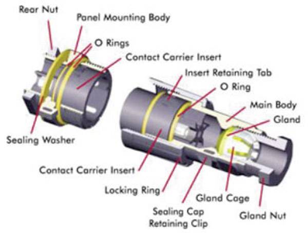 Bulgin PX0805 - IP68 Connector Body, Mini Buccaneer, Panel Mount