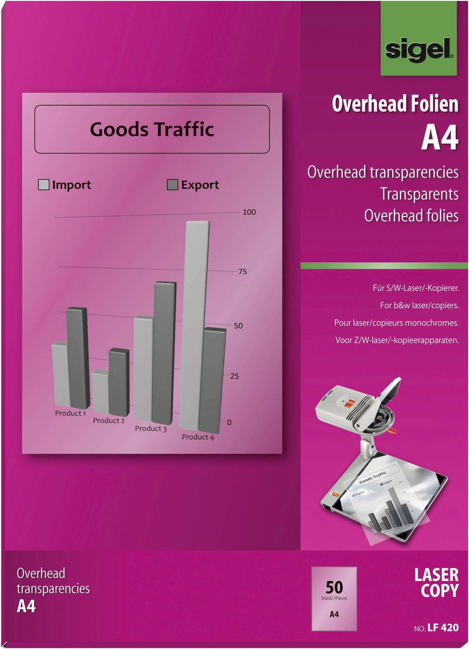 A pack of 50 A4 overhead transparency sheets for laser copiers, featuring a diagram illustrating the import and export of four products.