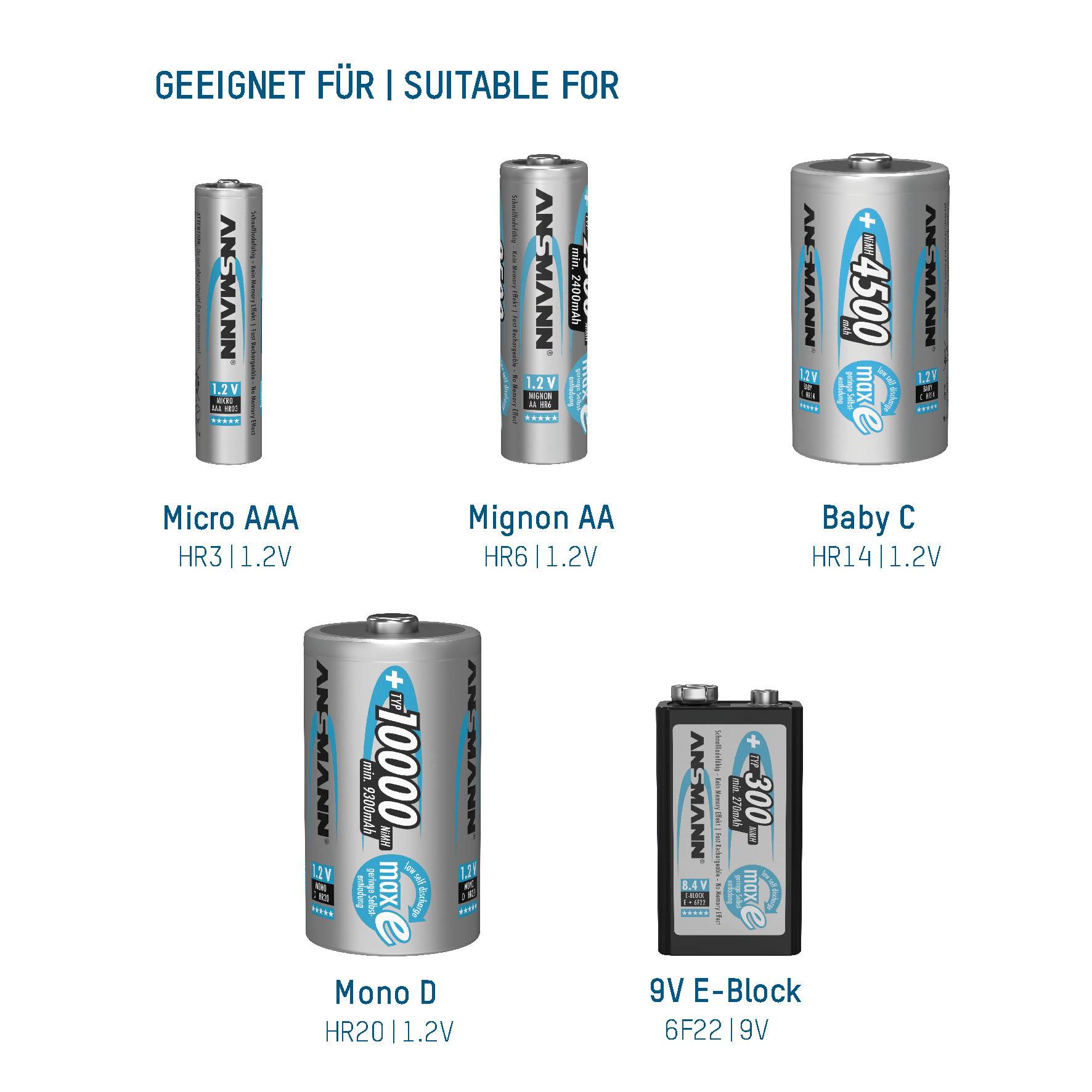 Chargeur de piles rondes NiCd, NiMH Ansmann Energy 16 plus