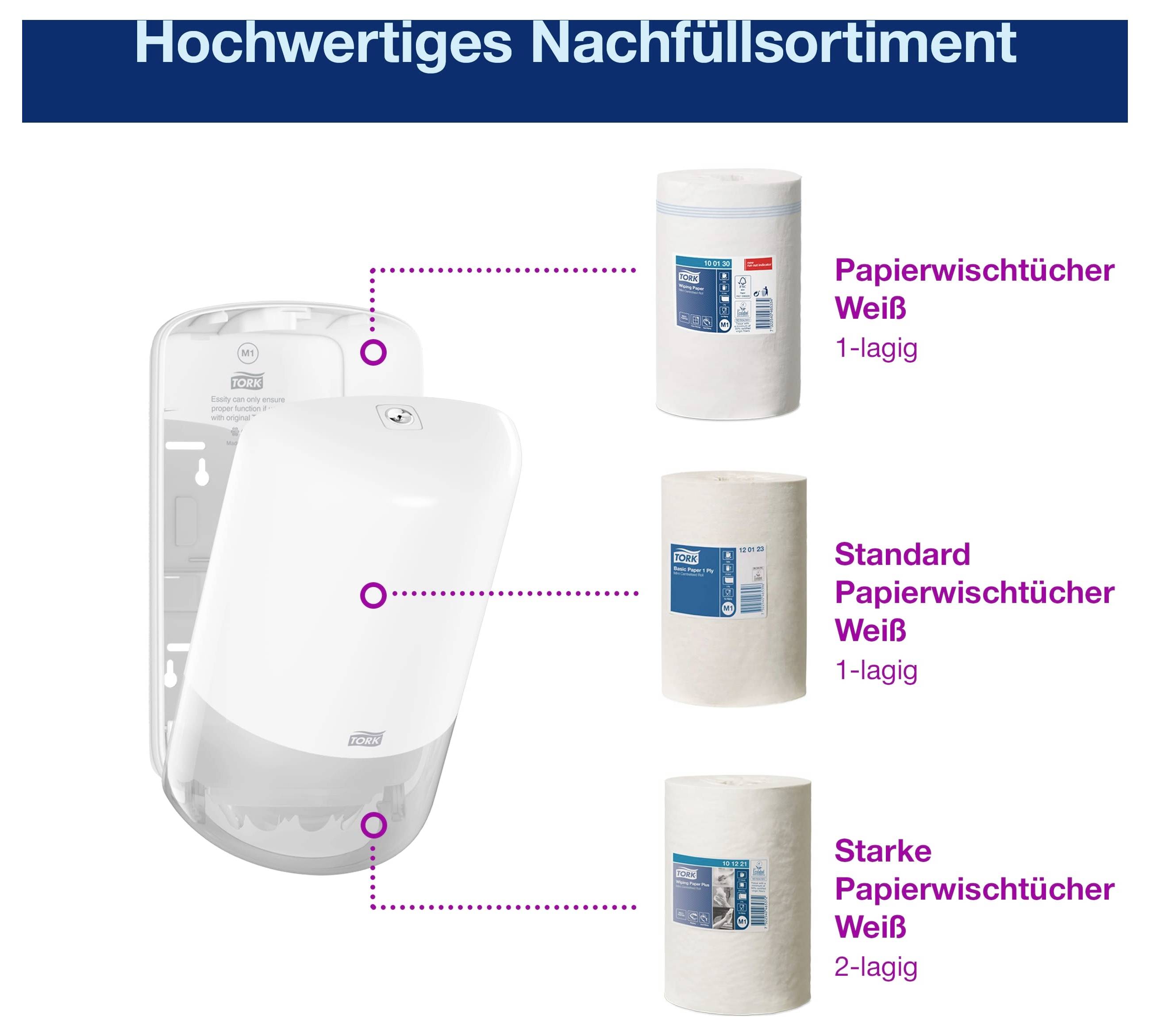 Assortiment de recharge pour essuie-tout : à gauche un distributeur, à droite trois rouleaux avec l'étiquette « Essuie-tout blanc 1 pli », « Essuie-tout blanc standard 1 pli » et « Essuie-tout blanc renforcé 2 plis ».