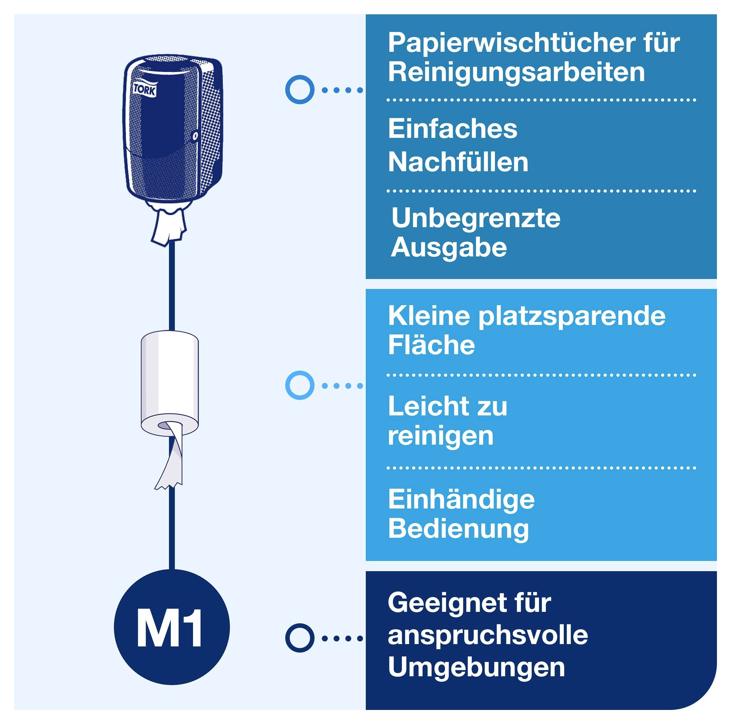 Infographie du distributeur de serviettes en papier M1 pour les travaux de nettoyage : facile à recharger, distribution illimitée, économe en espace, facile à nettoyer et maniable d'une seule main ; adapté aux environnements exigeants.