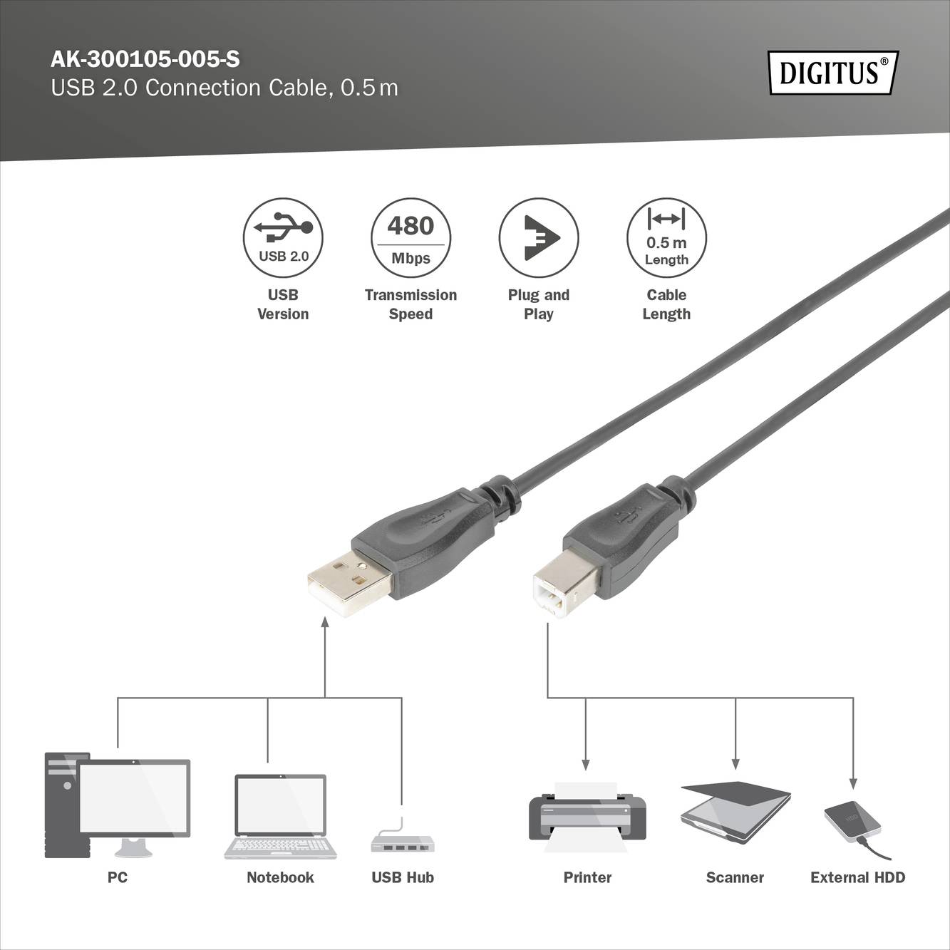 Câble de connexion USB 2.0, 0,5m, pour PC, ordinateur portable, hub USB, imprimante, scanner, disque dur externe. Vitesse de transfert : 480 Mbps.