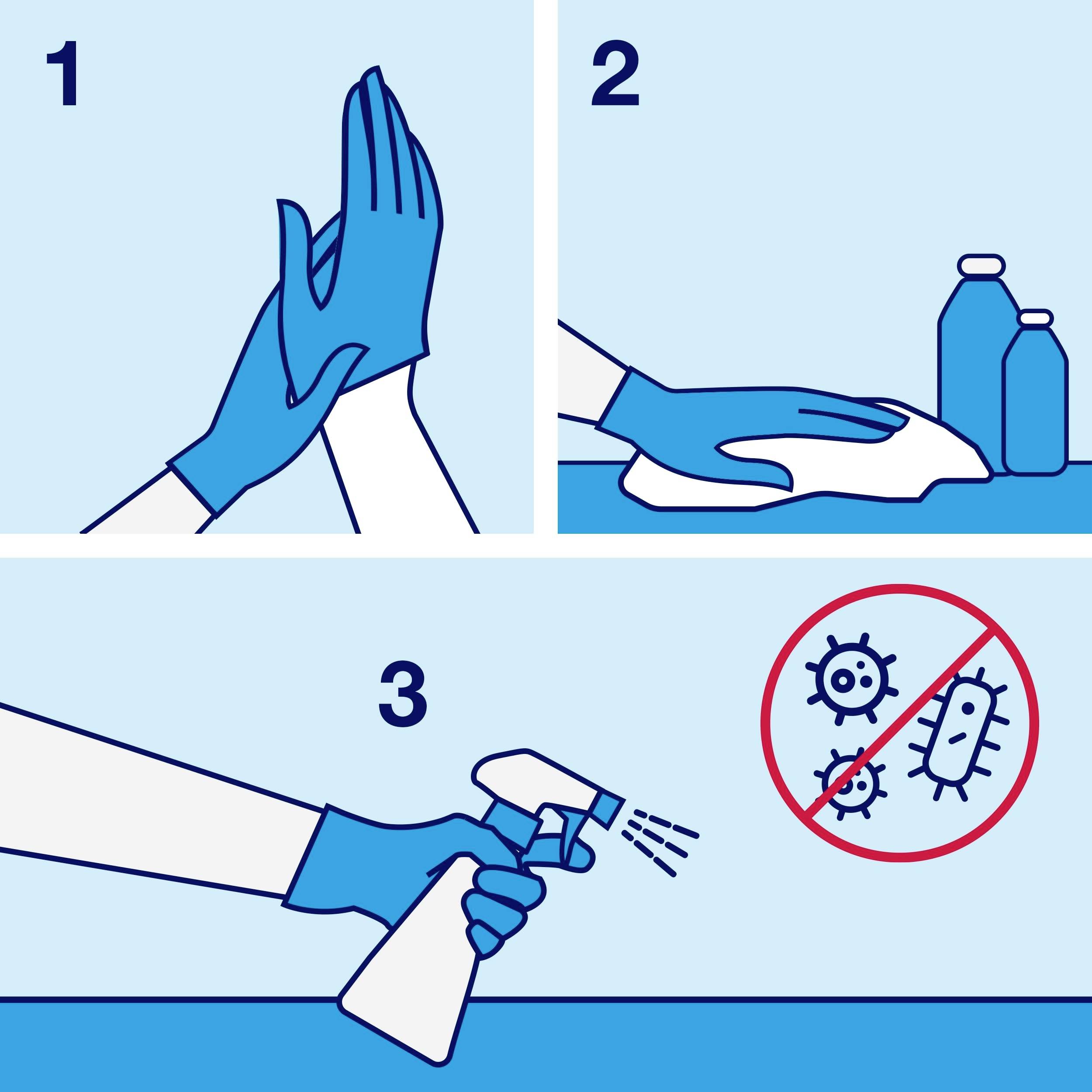 L'image montre les étapes de la désinfection des mains : 1) Mettre des gants, 2) Ouvrir la bouteille, 3) Vaporiser le désinfectant, éliminer les germes.