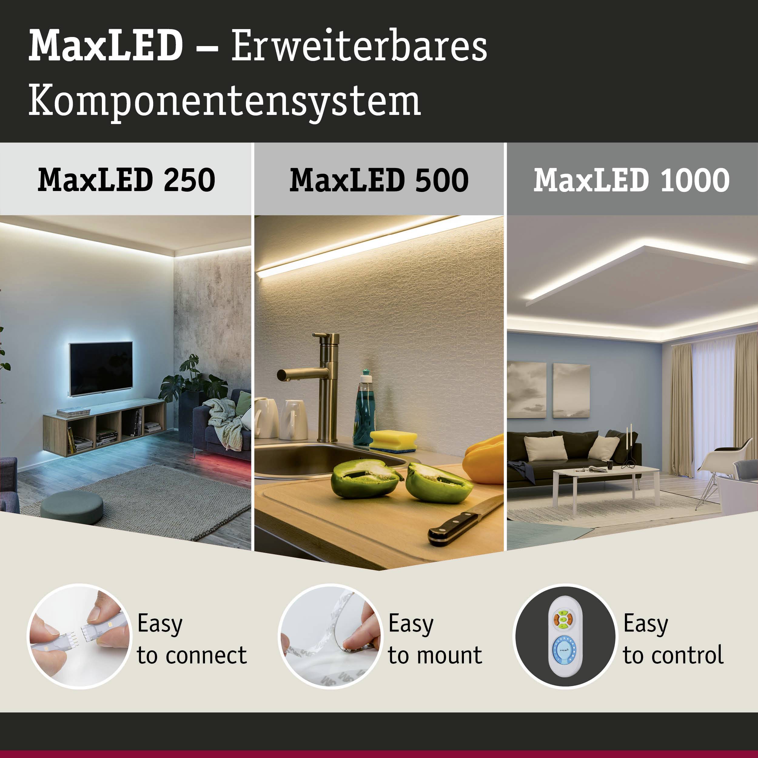 MaxLED – Système de composants extensible » montre trois espaces éclairés avec des bandes LED. Étiquettes : « Facile à connecter », « Facile à installer », « Facile à contrôler ».
