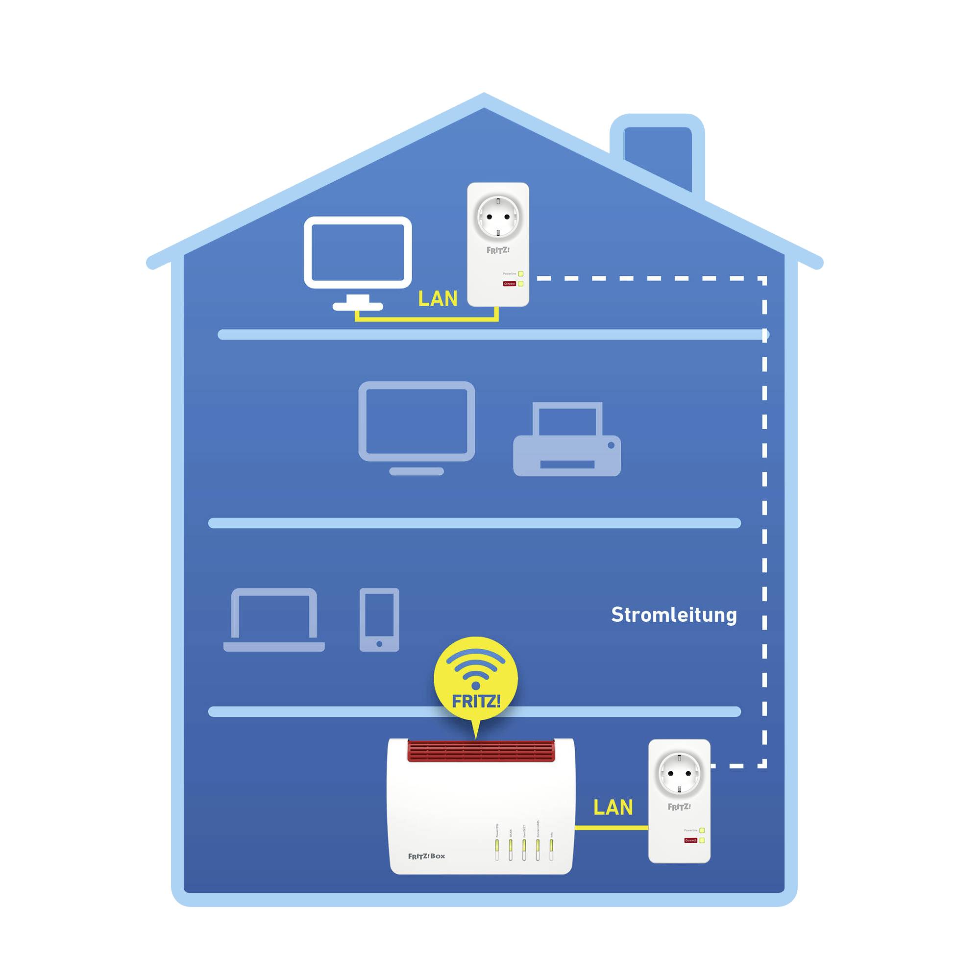 Kit de démarrage CPL Fritz! FRITZ!Powerline 1220 Set 1200 MBit/s