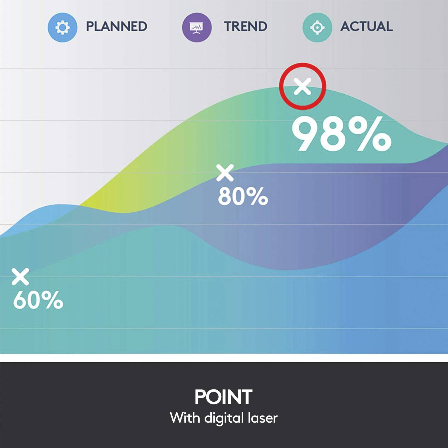 Télécommande de présentation Logitech Spotlight