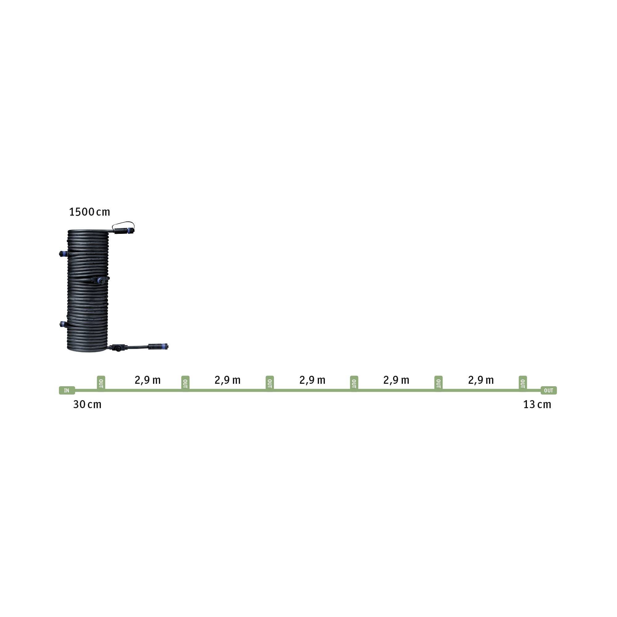 'Rouleau de filtre' à côté d'une barre verte horizontale avec des marquages à des intervalles de 2,9 m et des indications de longueur de 1500 cm, 30 cm et 13 cm.