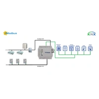 Passerelle RS-485, RJ-45, Ethernet Intesis INKNXMBM1000000 Tension de fonctionnement: 24 V/DC 1 pc(s) Passerelle RS-485, RJ-45, Ethernet Intesis INKNXMBM1000000 Tension de fonctionnement: 24 V/DC 1 pc(s)