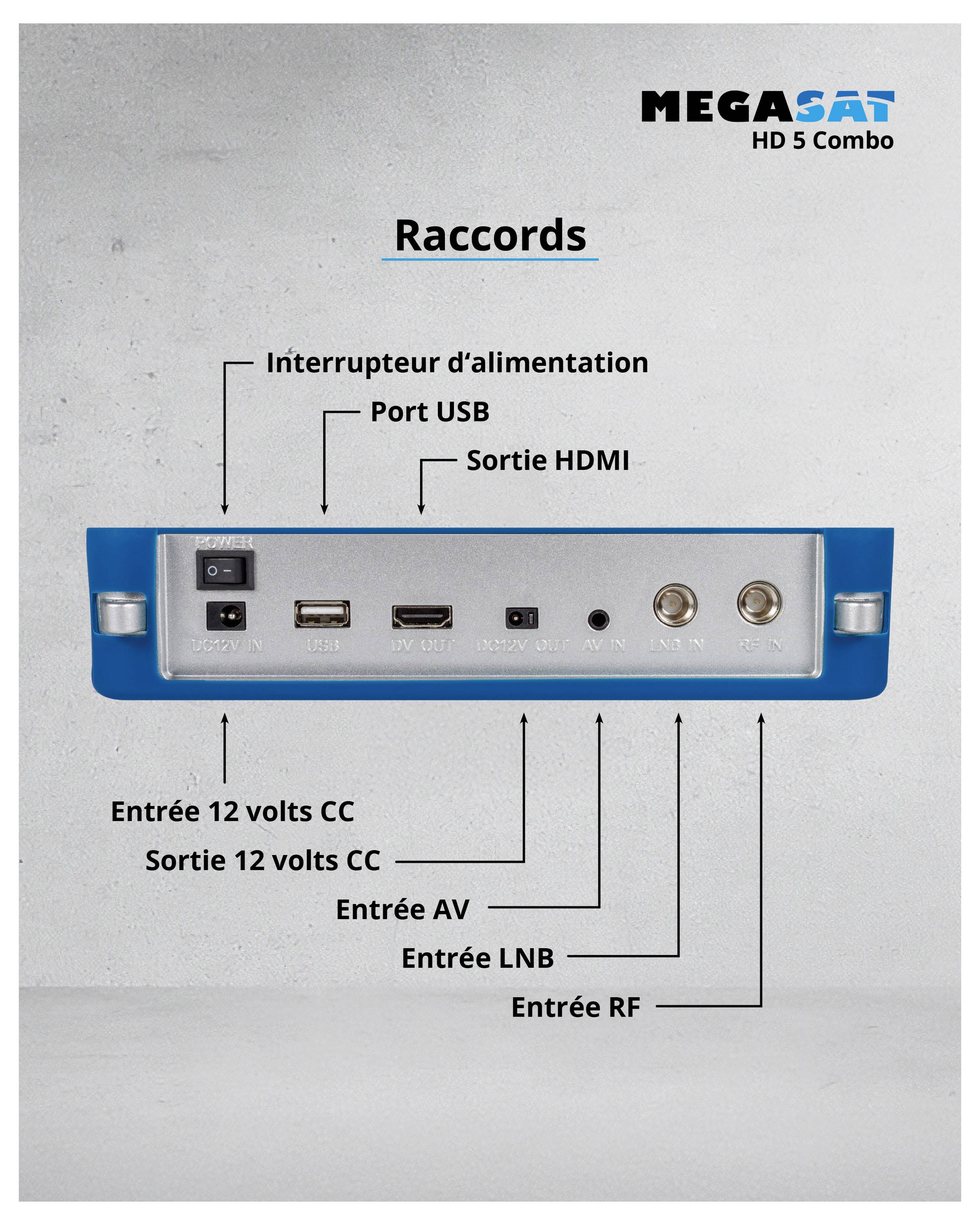 Arrière d'un appareil de réception avec étiquettes : Interrupteur d'alimentation, Port USB, Sortie HDMI, Entrée/Sortie 12V DC, AV, LNB, Entrées RF.